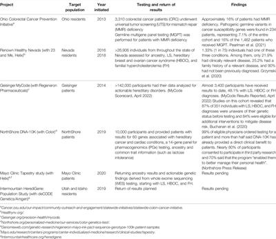 Utilizing Public Health Frameworks and Partnerships to Ensure Equity in DNA-Based Population Screening